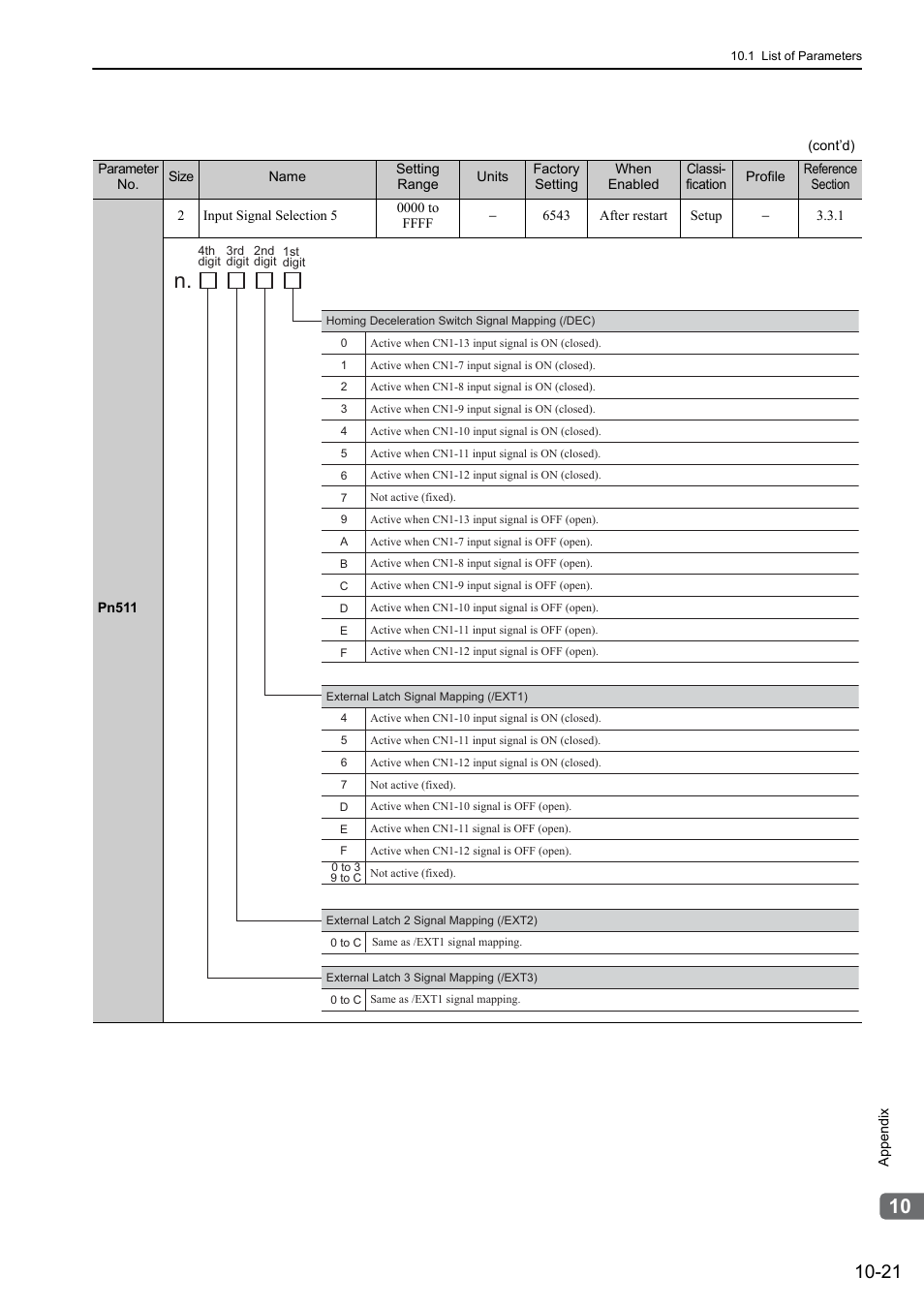 Yaskawa Sigma-5 User Manual: Design and Maintenance - Rotary Motors MECHATROLINK-III Communications Reference User Manual | Page 352 / 391