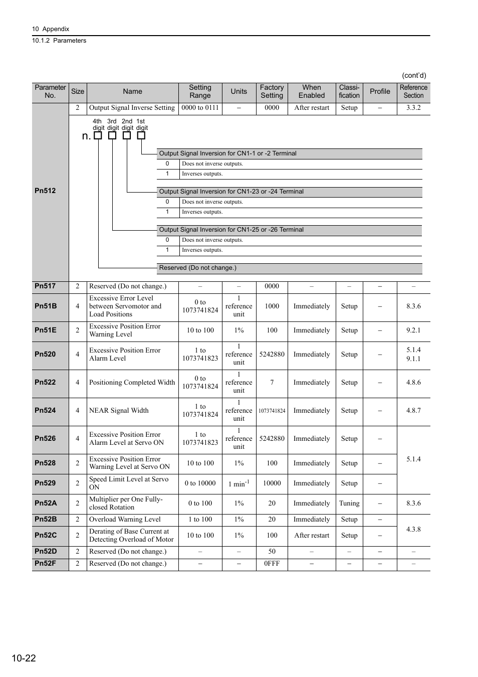 Yaskawa Sigma-5 User Manual: Design and Maintenance - Rotary Motors MECHATROLINK-III Communications Reference User Manual | Page 353 / 391