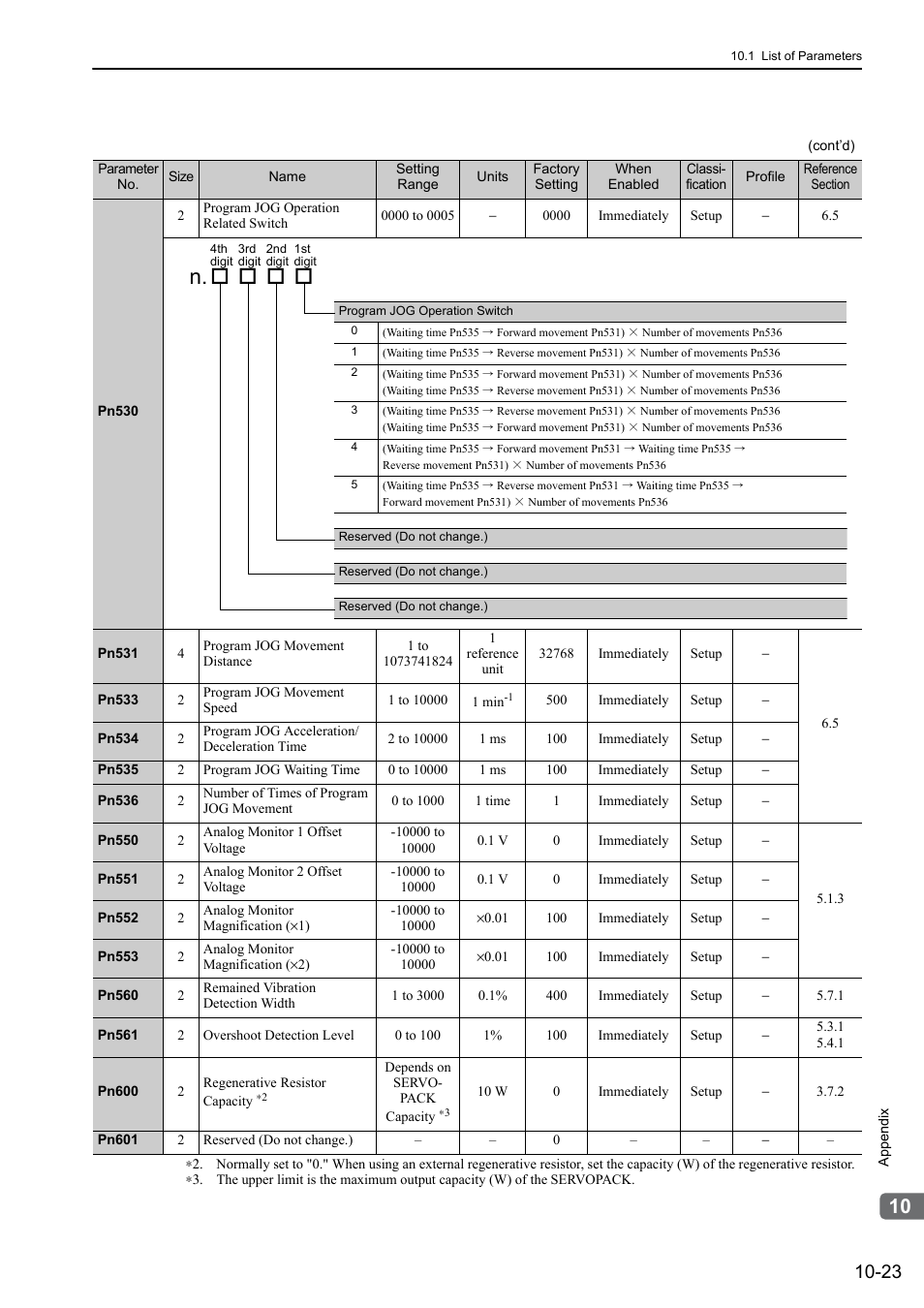 Yaskawa Sigma-5 User Manual: Design and Maintenance - Rotary Motors MECHATROLINK-III Communications Reference User Manual | Page 354 / 391