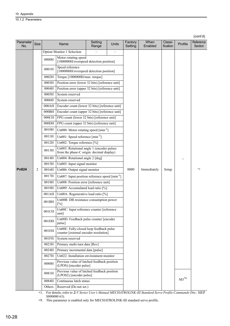 Yaskawa Sigma-5 User Manual: Design and Maintenance - Rotary Motors MECHATROLINK-III Communications Reference User Manual | Page 359 / 391