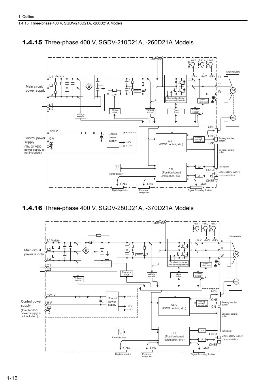 M-iii | Yaskawa Sigma-5 User Manual: Design and Maintenance - Rotary Motors MECHATROLINK-III Communications Reference User Manual | Page 36 / 391