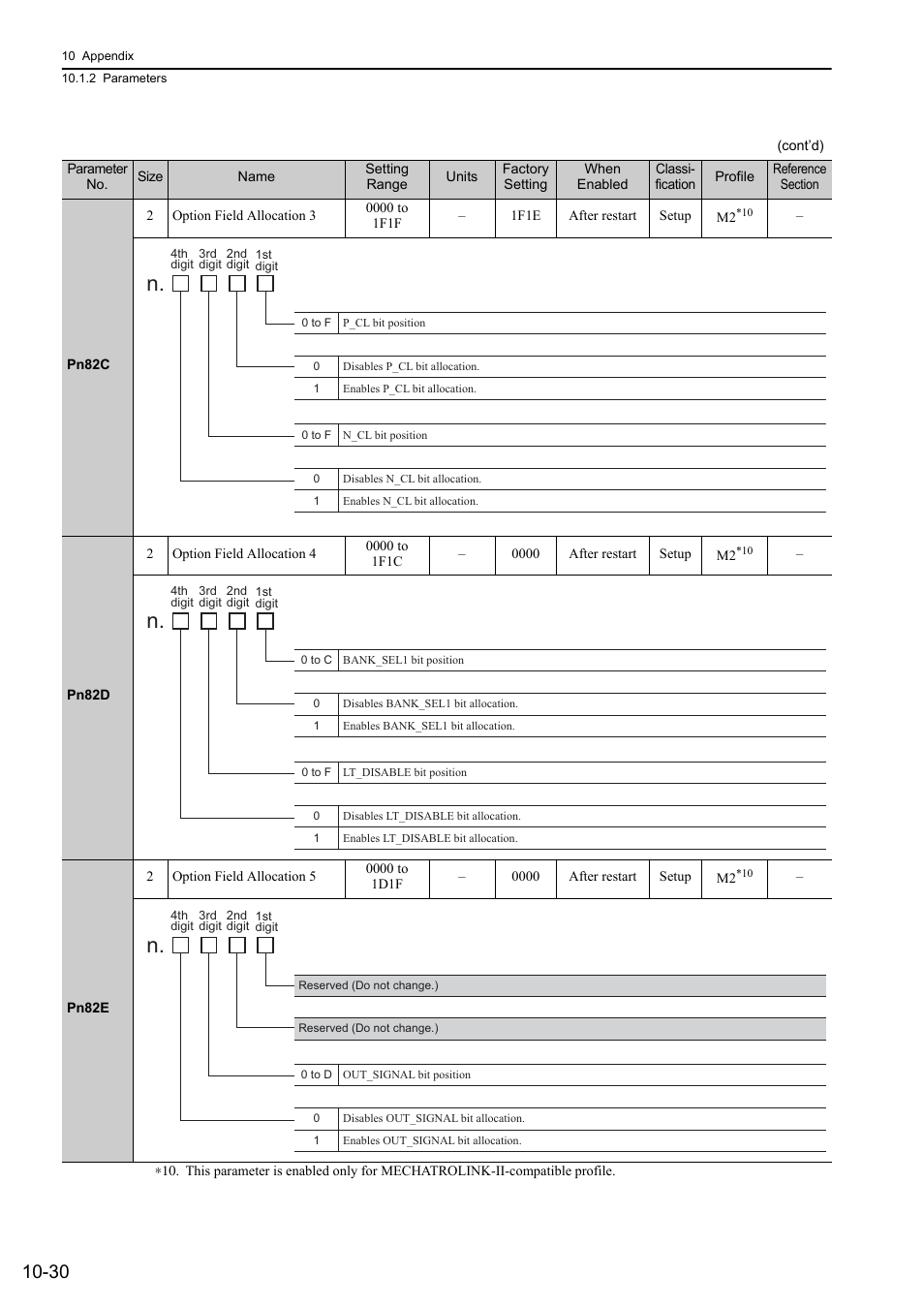 Yaskawa Sigma-5 User Manual: Design and Maintenance - Rotary Motors MECHATROLINK-III Communications Reference User Manual | Page 361 / 391