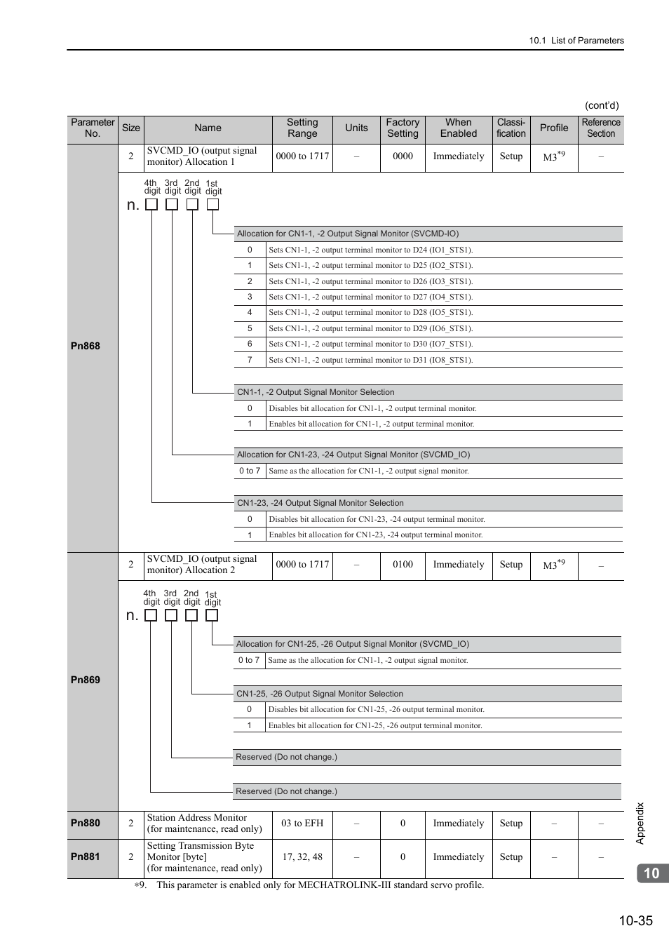 Yaskawa Sigma-5 User Manual: Design and Maintenance - Rotary Motors MECHATROLINK-III Communications Reference User Manual | Page 366 / 391
