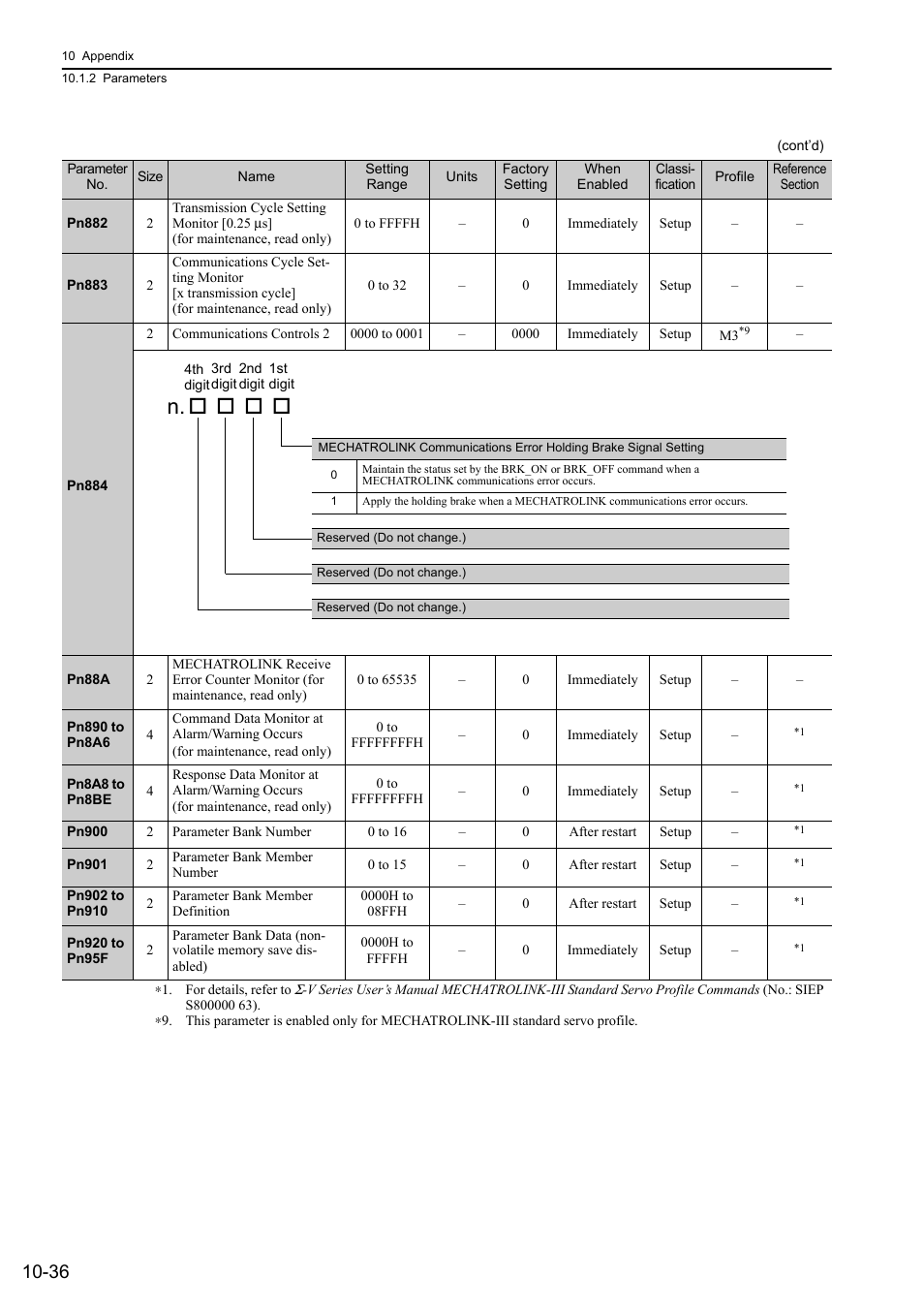 Yaskawa Sigma-5 User Manual: Design and Maintenance - Rotary Motors MECHATROLINK-III Communications Reference User Manual | Page 367 / 391