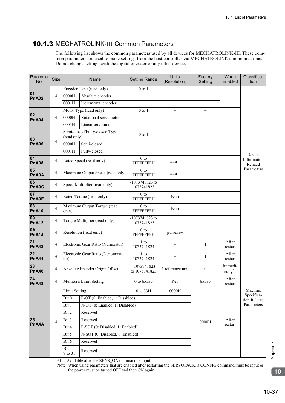 3 mechatrolink-iii common parameters | Yaskawa Sigma-5 User Manual: Design and Maintenance - Rotary Motors MECHATROLINK-III Communications Reference User Manual | Page 368 / 391