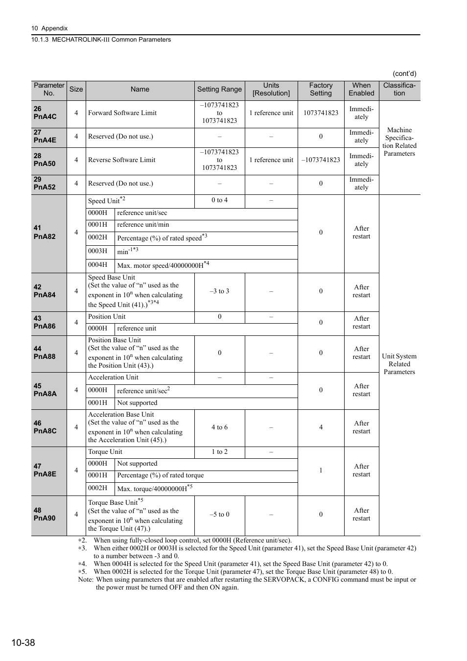 Yaskawa Sigma-5 User Manual: Design and Maintenance - Rotary Motors MECHATROLINK-III Communications Reference User Manual | Page 369 / 391