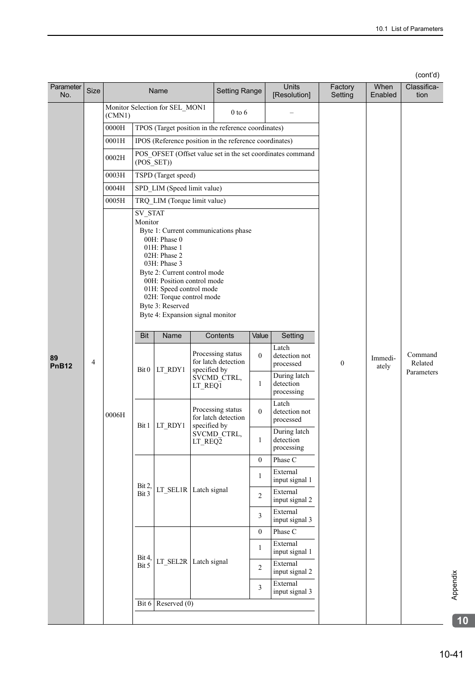 Yaskawa Sigma-5 User Manual: Design and Maintenance - Rotary Motors MECHATROLINK-III Communications Reference User Manual | Page 372 / 391