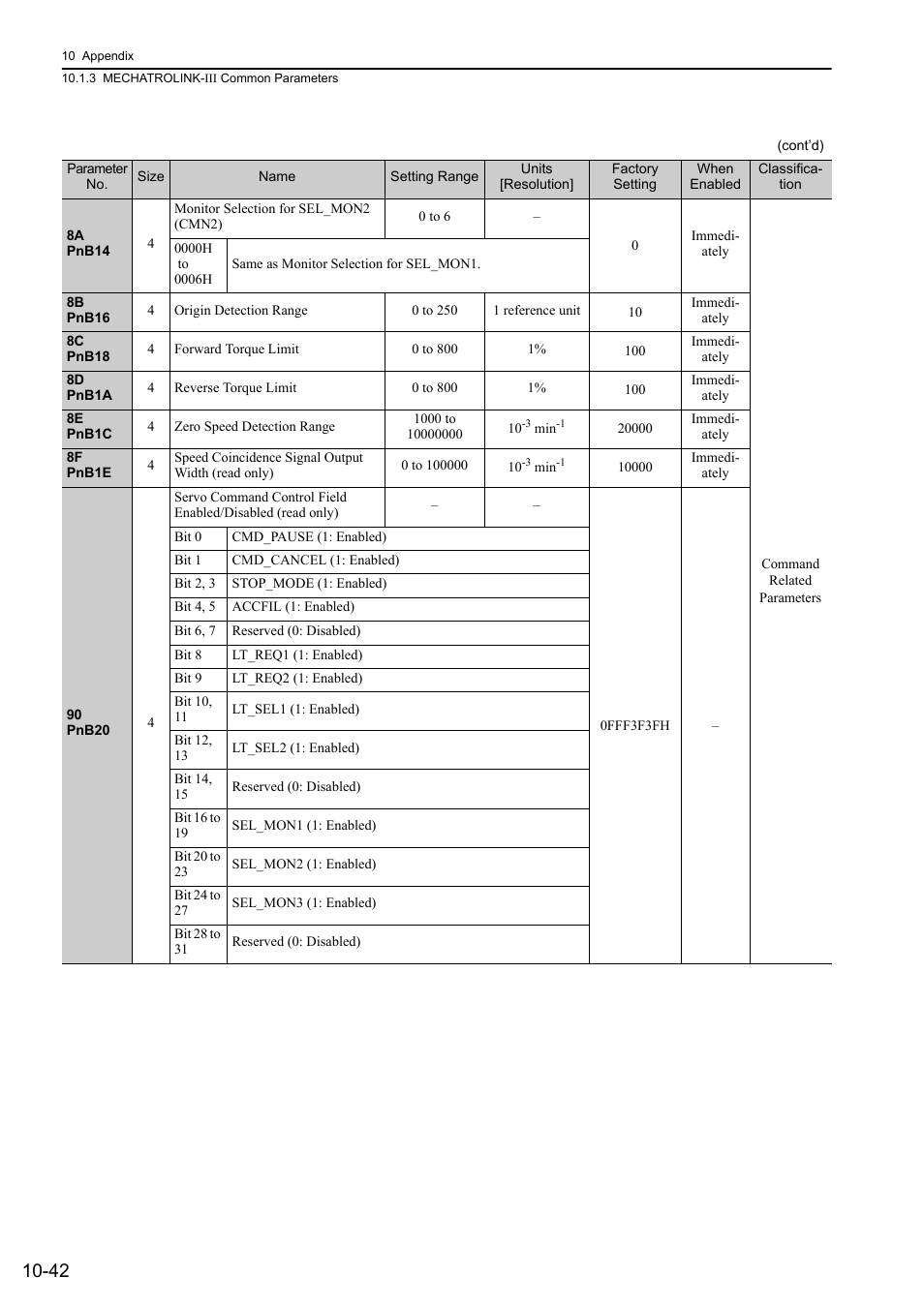 Yaskawa Sigma-5 User Manual: Design and Maintenance - Rotary Motors MECHATROLINK-III Communications Reference User Manual | Page 373 / 391
