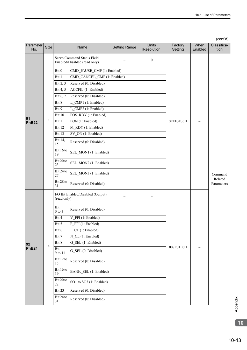 Yaskawa Sigma-5 User Manual: Design and Maintenance - Rotary Motors MECHATROLINK-III Communications Reference User Manual | Page 374 / 391
