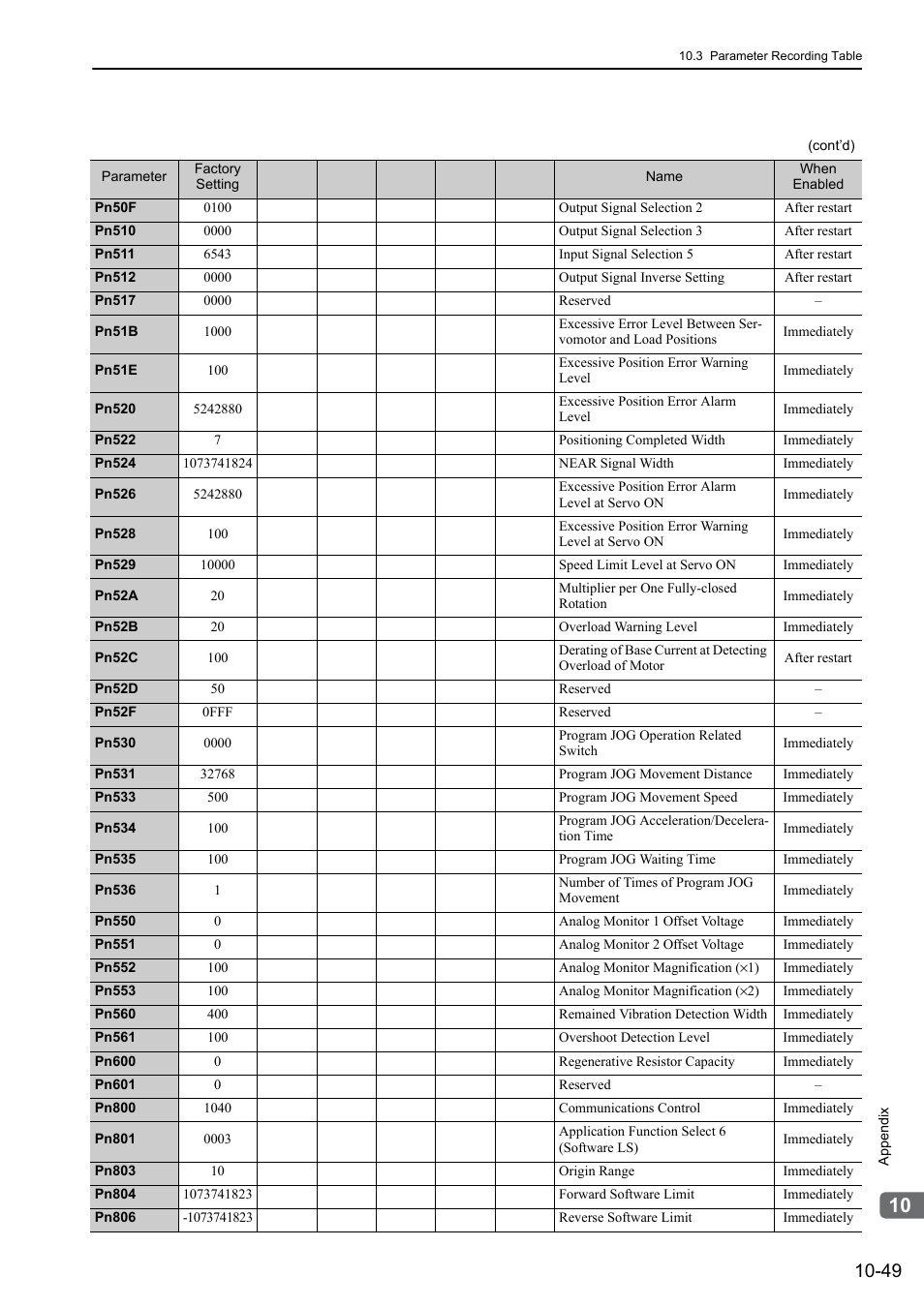 Yaskawa Sigma-5 User Manual: Design and Maintenance - Rotary Motors MECHATROLINK-III Communications Reference User Manual | Page 380 / 391