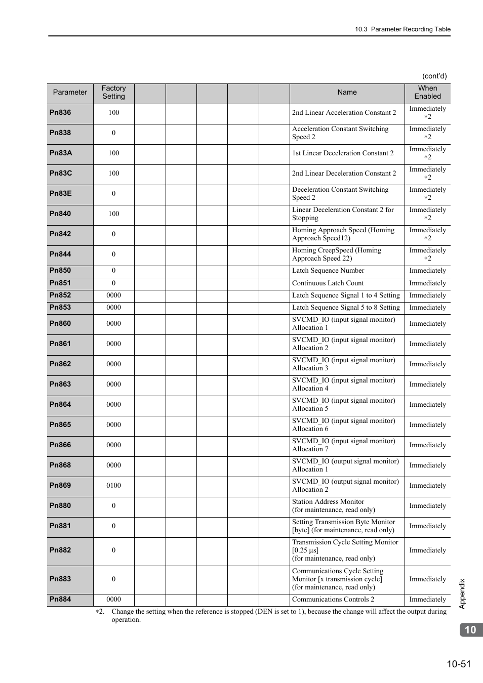 Yaskawa Sigma-5 User Manual: Design and Maintenance - Rotary Motors MECHATROLINK-III Communications Reference User Manual | Page 382 / 391