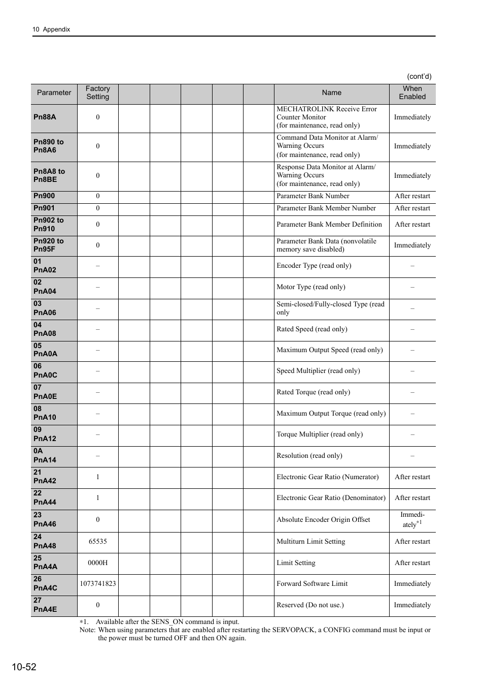 Yaskawa Sigma-5 User Manual: Design and Maintenance - Rotary Motors MECHATROLINK-III Communications Reference User Manual | Page 383 / 391