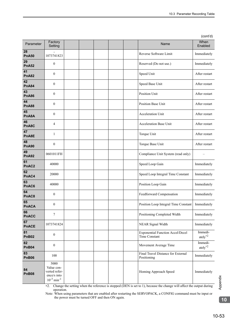 Yaskawa Sigma-5 User Manual: Design and Maintenance - Rotary Motors MECHATROLINK-III Communications Reference User Manual | Page 384 / 391