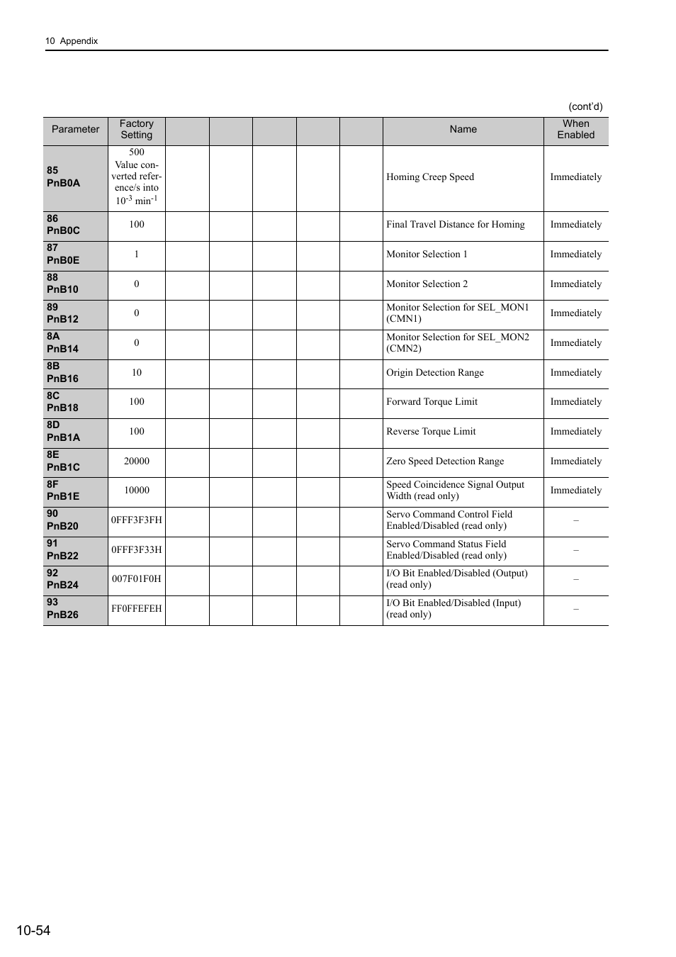 Yaskawa Sigma-5 User Manual: Design and Maintenance - Rotary Motors MECHATROLINK-III Communications Reference User Manual | Page 385 / 391