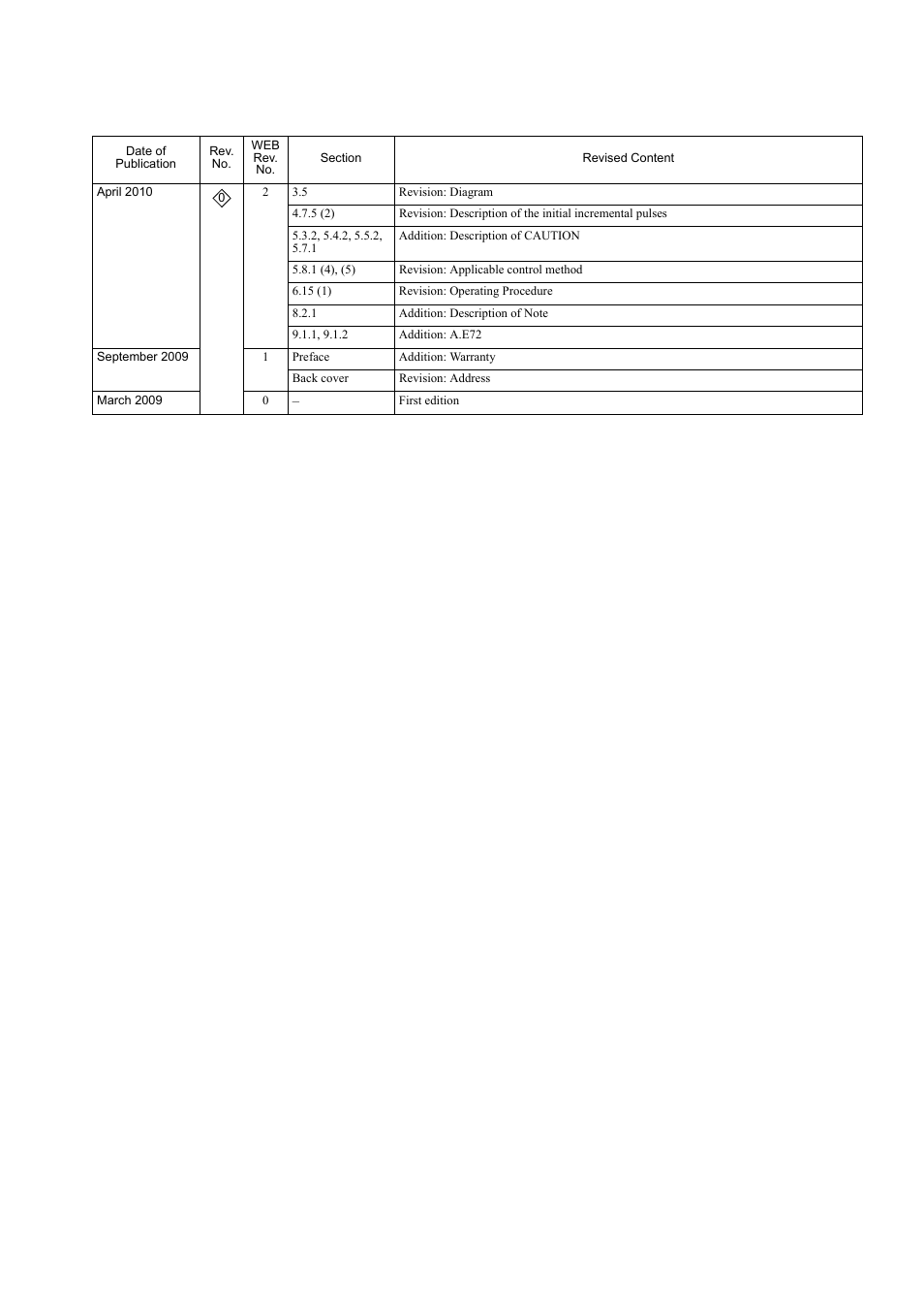 Yaskawa Sigma-5 User Manual: Design and Maintenance - Rotary Motors MECHATROLINK-III Communications Reference User Manual | Page 390 / 391