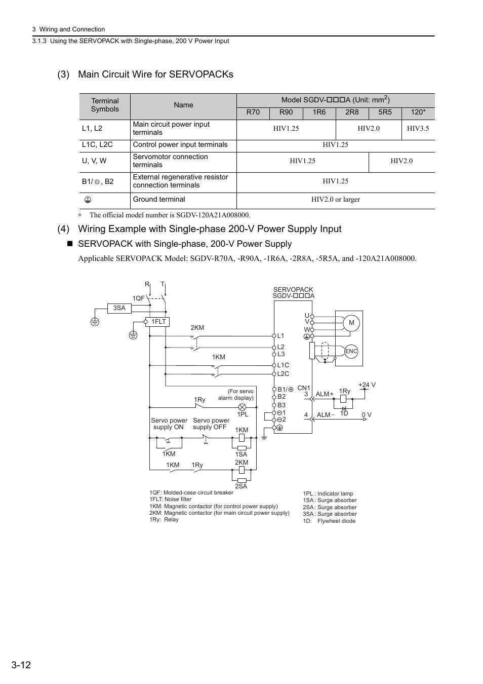 12 (3) main circuit wire for servopacks, Mecha, Servopack with single-phase, 200-v power supply | Yaskawa Sigma-5 User Manual: Design and Maintenance - Rotary Motors MECHATROLINK-III Communications Reference User Manual | Page 61 / 391