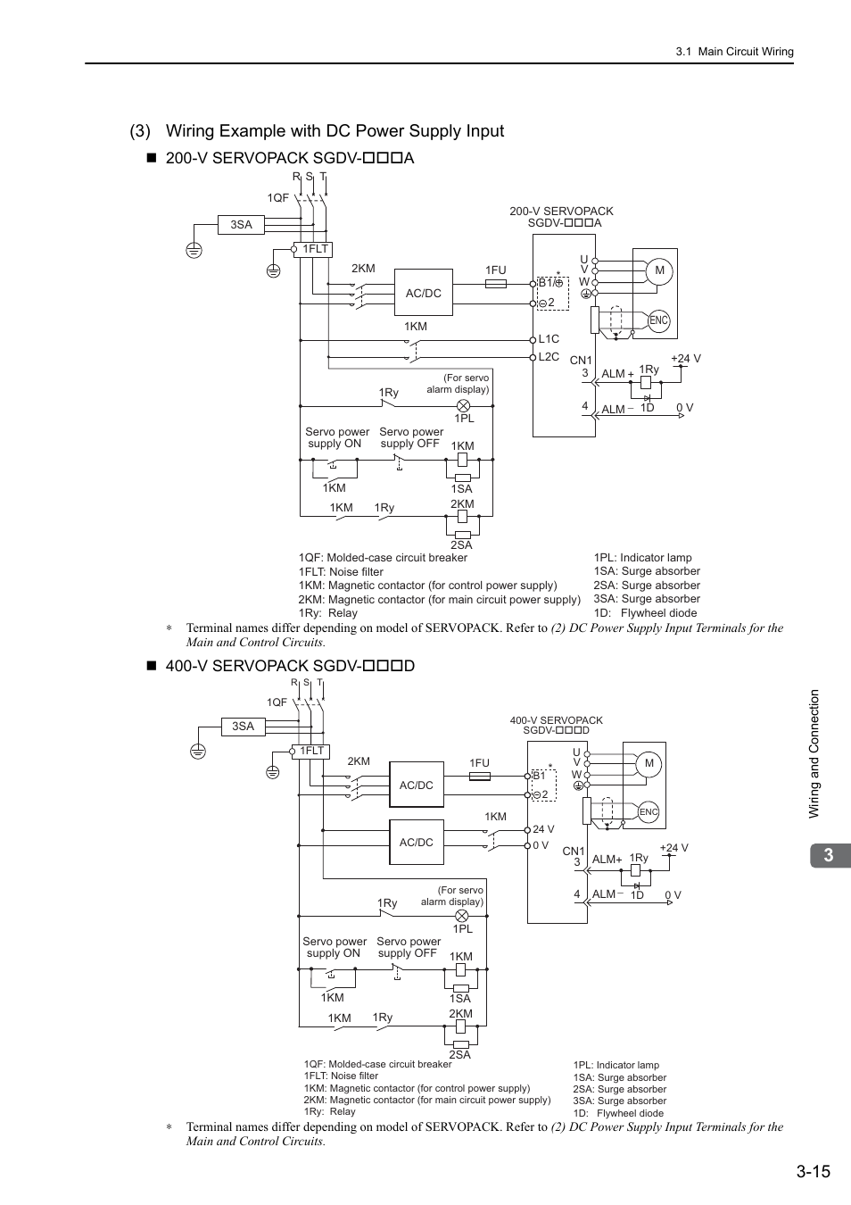 3) wiring example with dc power supply input, Mecha, V servopack sgdv- a | V servopack sgdv- d | Yaskawa Sigma-5 User Manual: Design and Maintenance - Rotary Motors MECHATROLINK-III Communications Reference User Manual | Page 64 / 391