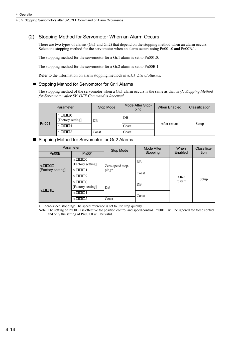 Yaskawa Sigma-5 User Manual: Design and Maintenance - Linear Motors MECHATROLINK-III Communications Reference User Manual | Page 102 / 357