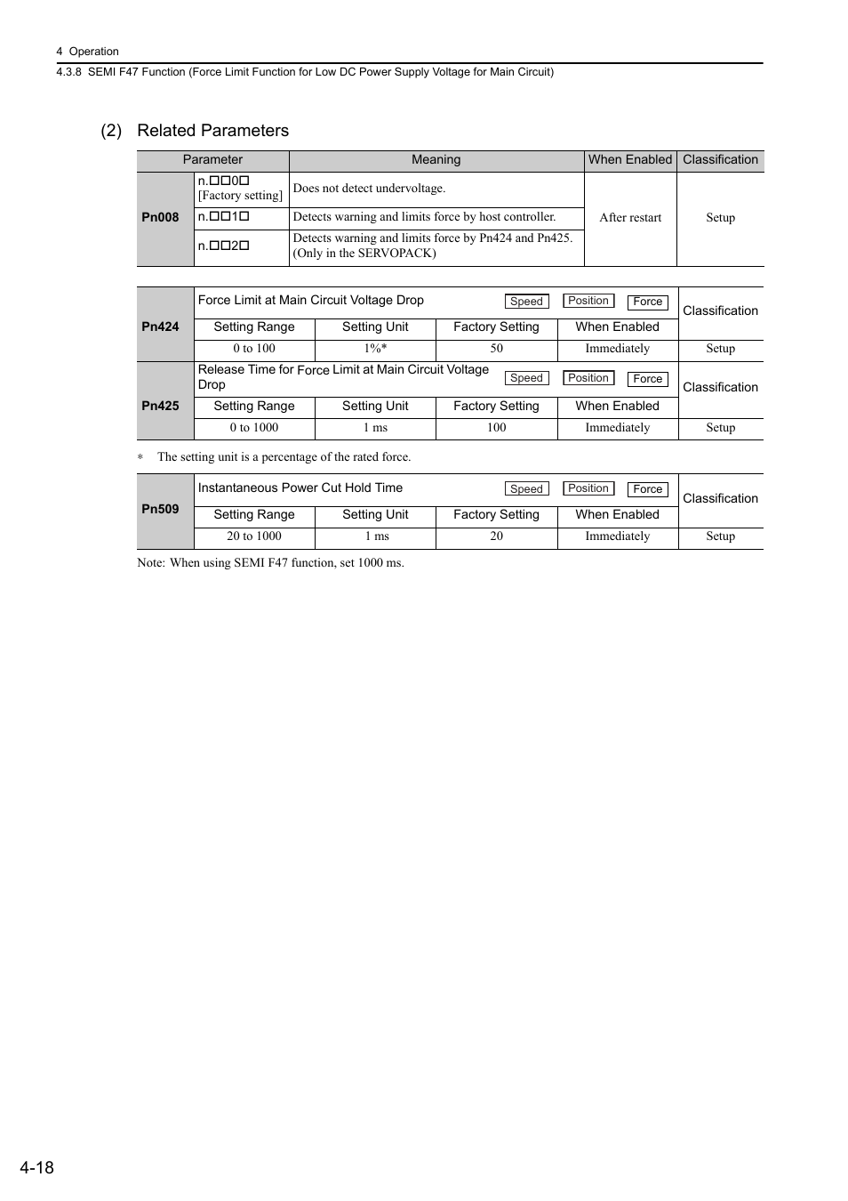 18 (2) related parameters | Yaskawa Sigma-5 User Manual: Design and Maintenance - Linear Motors MECHATROLINK-III Communications Reference User Manual | Page 106 / 357