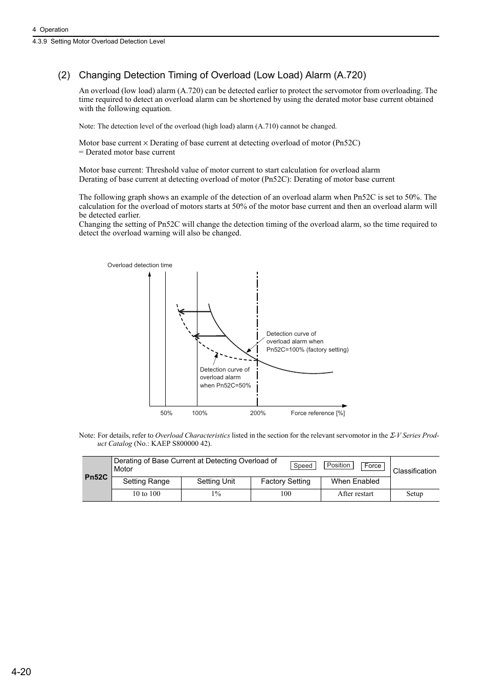Linear | Yaskawa Sigma-5 User Manual: Design and Maintenance - Linear Motors MECHATROLINK-III Communications Reference User Manual | Page 108 / 357