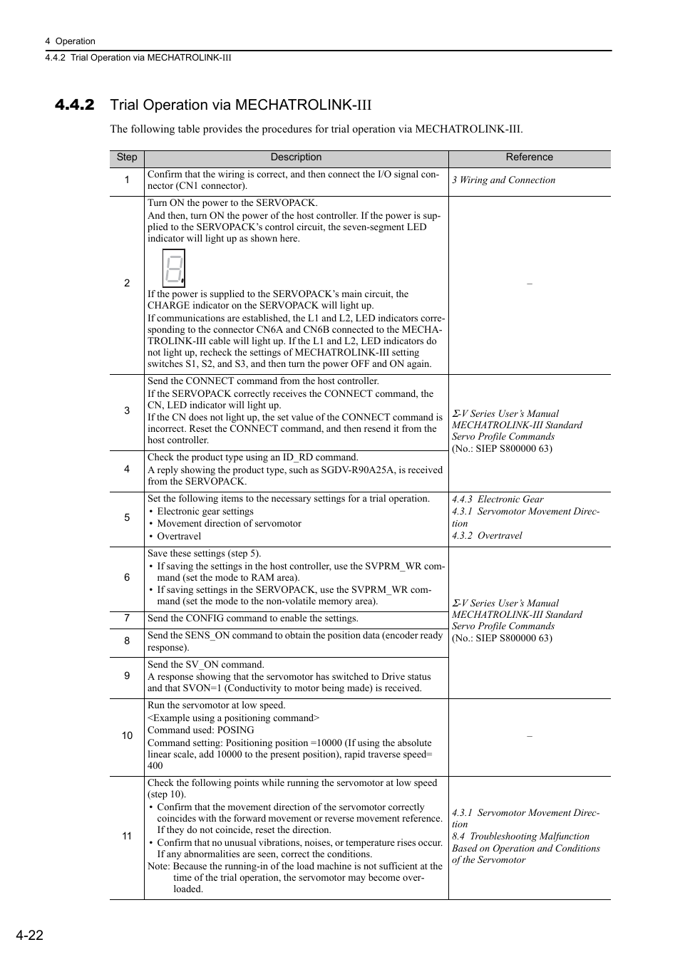 2 trial operation via mechatrolink-iii | Yaskawa Sigma-5 User Manual: Design and Maintenance - Linear Motors MECHATROLINK-III Communications Reference User Manual | Page 110 / 357
