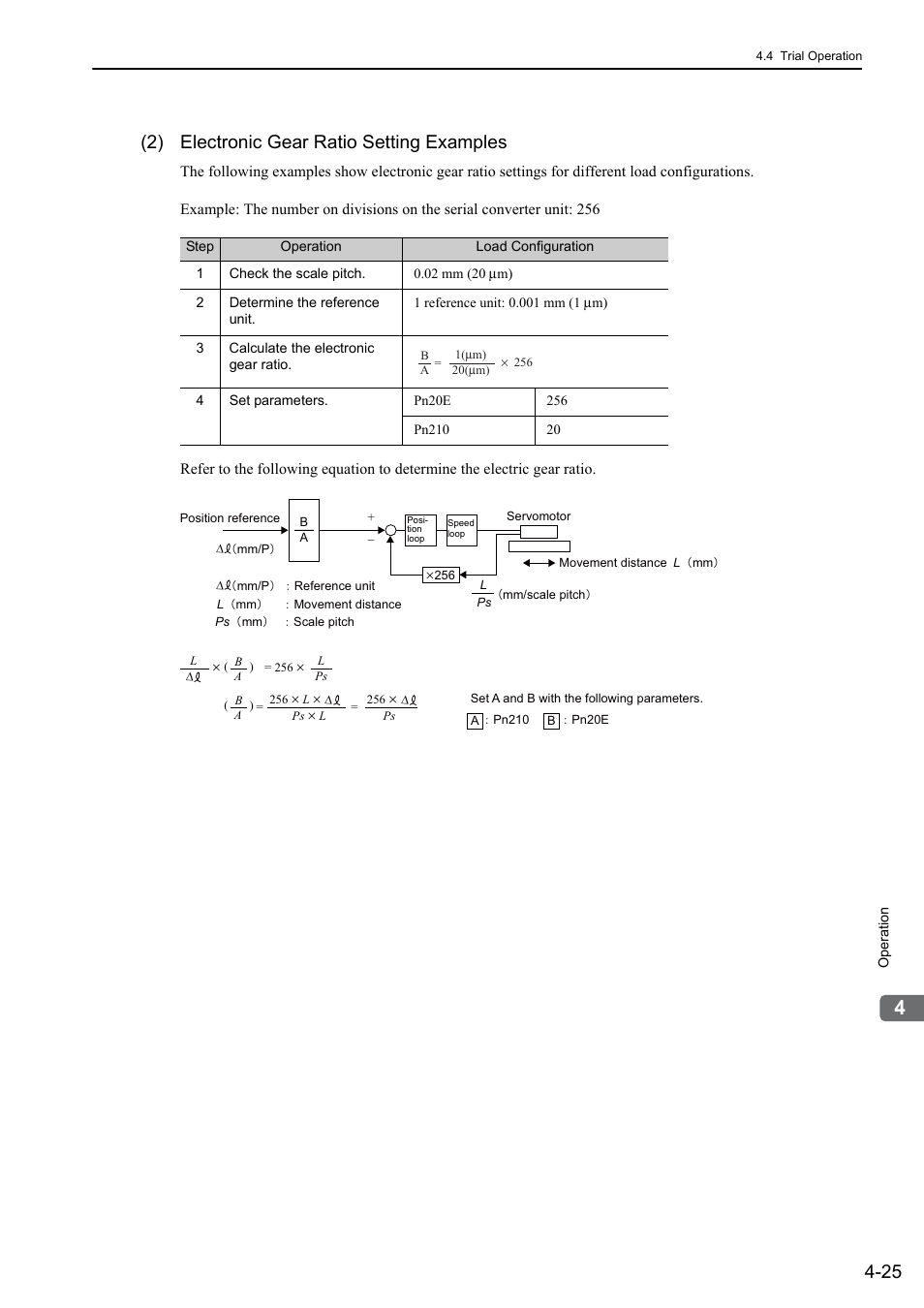 2) electronic gear ratio setting examples, 48 and 65, Linear | Yaskawa Sigma-5 User Manual: Design and Maintenance - Linear Motors MECHATROLINK-III Communications Reference User Manual | Page 113 / 357