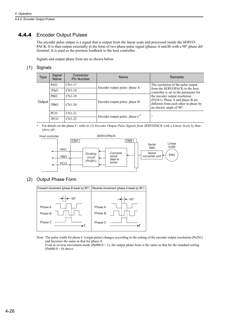 4 encoder output pulses, 1) signals, 2) output phase form | Linear | Yaskawa Sigma-5 User Manual: Design and Maintenance - Linear Motors MECHATROLINK-III Communications Reference User Manual | Page 114 / 357