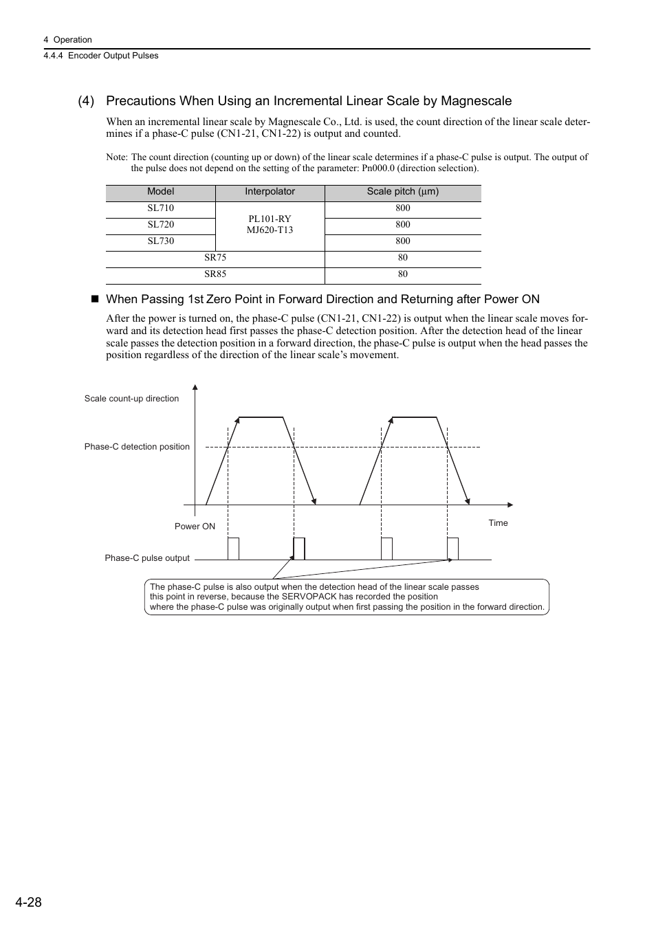 Linear | Yaskawa Sigma-5 User Manual: Design and Maintenance - Linear Motors MECHATROLINK-III Communications Reference User Manual | Page 116 / 357