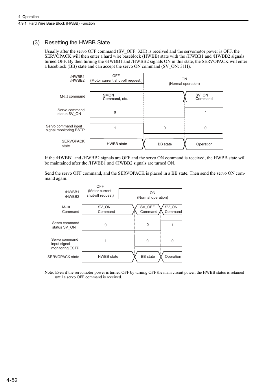 52 (3) resetting the hwbb state, M-iii | Yaskawa Sigma-5 User Manual: Design and Maintenance - Linear Motors MECHATROLINK-III Communications Reference User Manual | Page 140 / 357