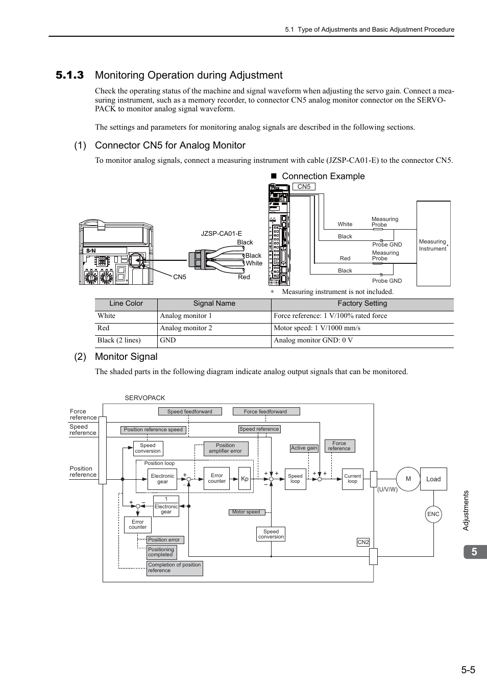 3 monitoring operation during adjustment, 1) connector cn5 for analog monitor, 2) monitor signal | M-iii, 48 and 65, Connection example | Yaskawa Sigma-5 User Manual: Design and Maintenance - Linear Motors MECHATROLINK-III Communications Reference User Manual | Page 155 / 357