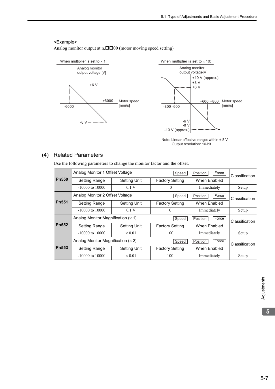 4) related parameters, Linear | Yaskawa Sigma-5 User Manual: Design and Maintenance - Linear Motors MECHATROLINK-III Communications Reference User Manual | Page 157 / 357