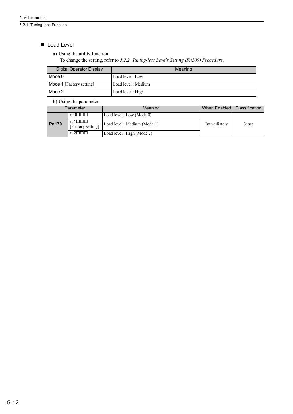 Yaskawa Sigma-5 User Manual: Design and Maintenance - Linear Motors MECHATROLINK-III Communications Reference User Manual | Page 162 / 357