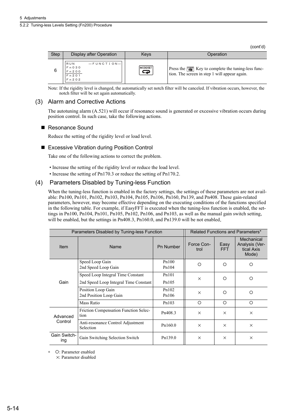 3) alarm and corrective actions, 4) parameters disabled by tuning-less function | Yaskawa Sigma-5 User Manual: Design and Maintenance - Linear Motors MECHATROLINK-III Communications Reference User Manual | Page 164 / 357