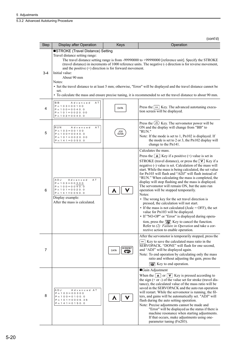 Yaskawa Sigma-5 User Manual: Design and Maintenance - Linear Motors MECHATROLINK-III Communications Reference User Manual | Page 170 / 357