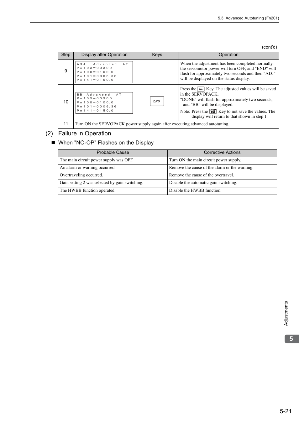 2) failure in operation, Me cha | Yaskawa Sigma-5 User Manual: Design and Maintenance - Linear Motors MECHATROLINK-III Communications Reference User Manual | Page 171 / 357