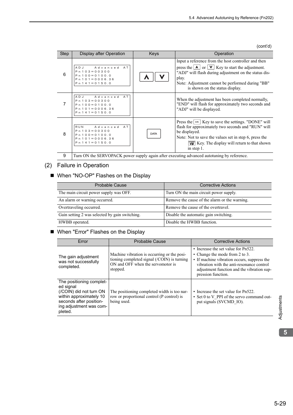 2) failure in operation | Yaskawa Sigma-5 User Manual: Design and Maintenance - Linear Motors MECHATROLINK-III Communications Reference User Manual | Page 179 / 357