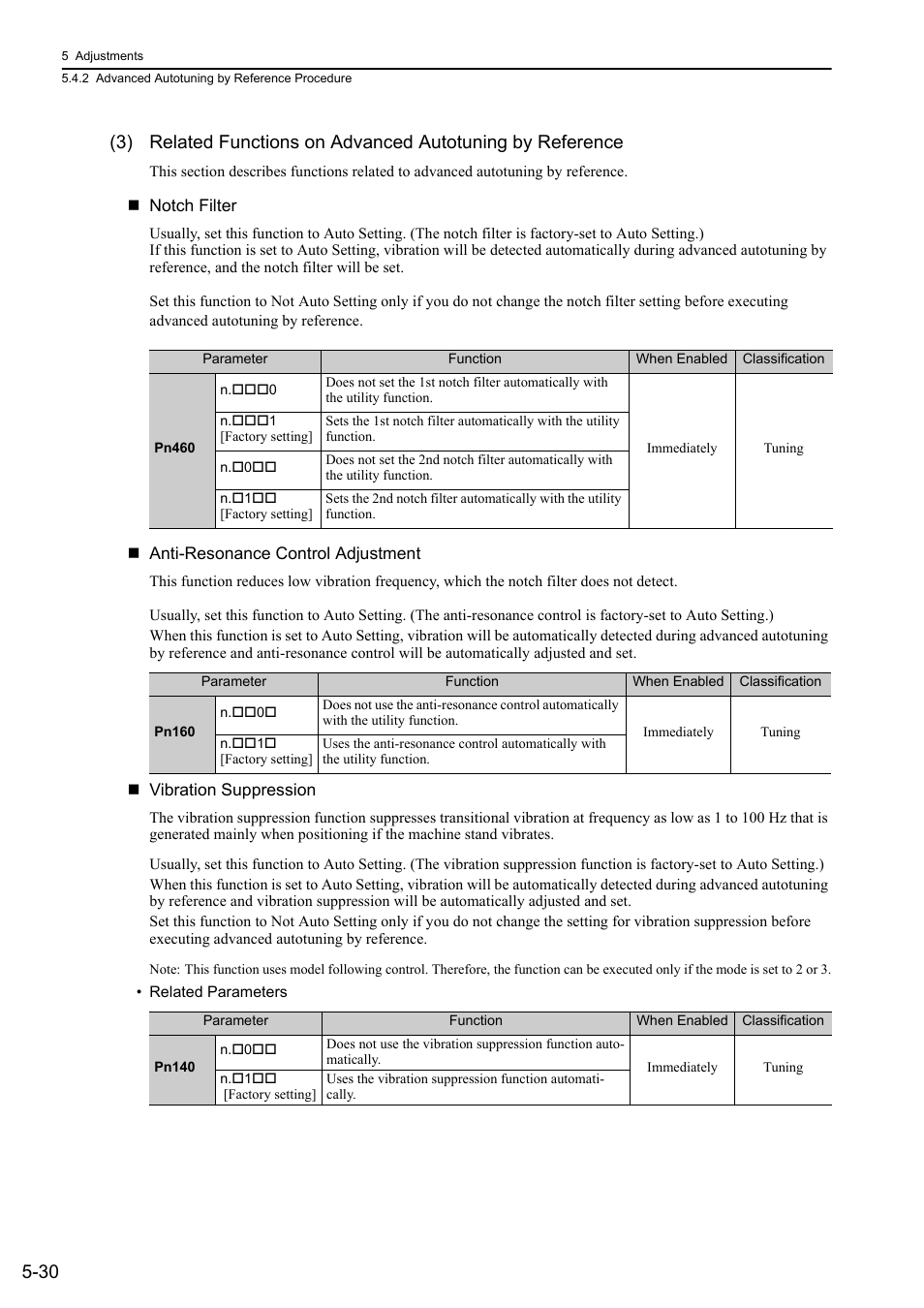 Yaskawa Sigma-5 User Manual: Design and Maintenance - Linear Motors MECHATROLINK-III Communications Reference User Manual | Page 180 / 357