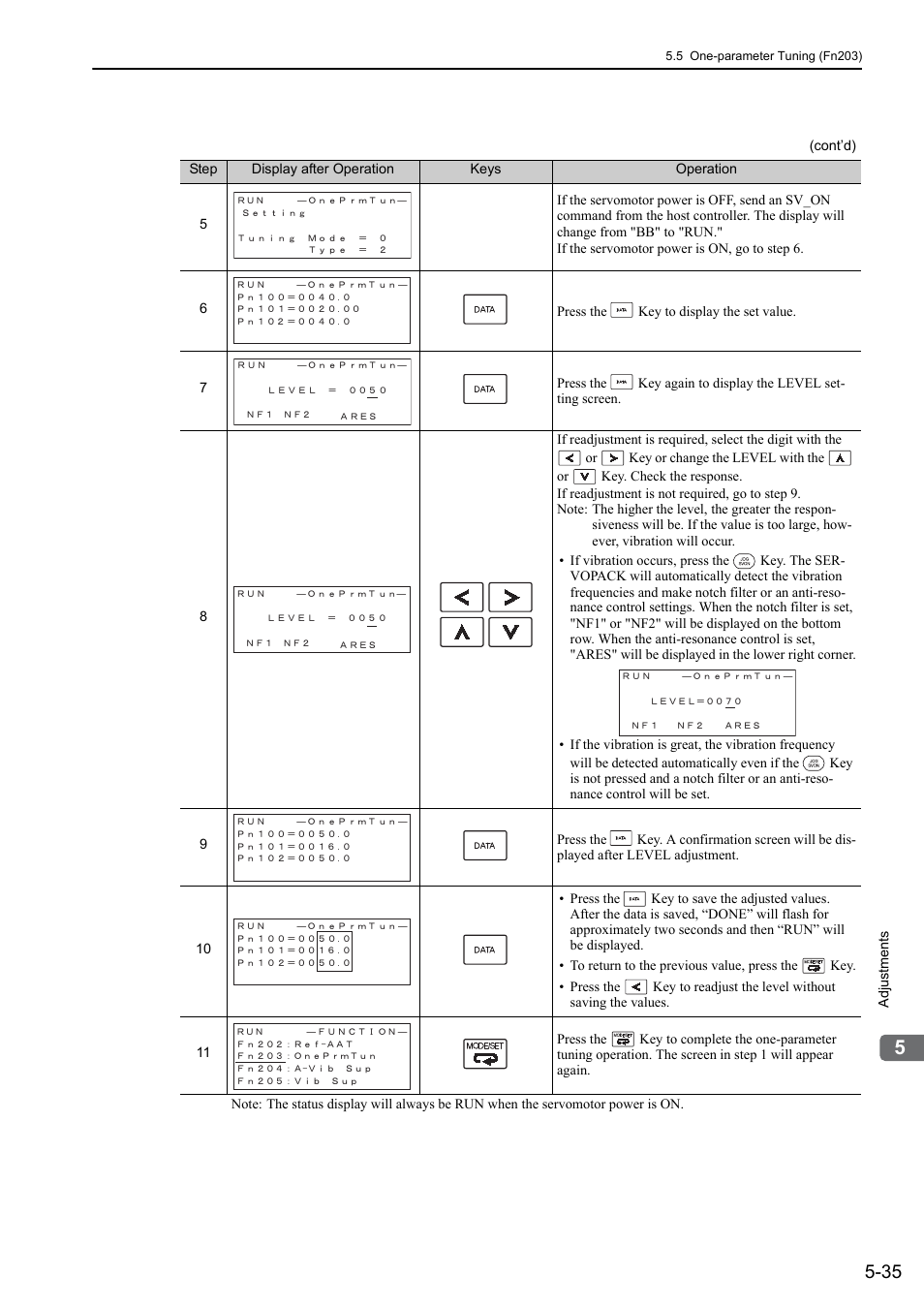 Yaskawa Sigma-5 User Manual: Design and Maintenance - Linear Motors MECHATROLINK-III Communications Reference User Manual | Page 185 / 357