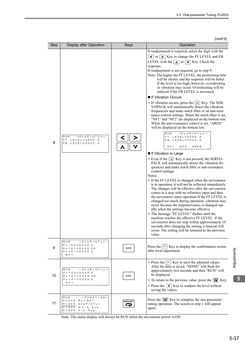 Yaskawa Sigma-5 User Manual: Design and Maintenance - Linear Motors MECHATROLINK-III Communications Reference User Manual | Page 187 / 357