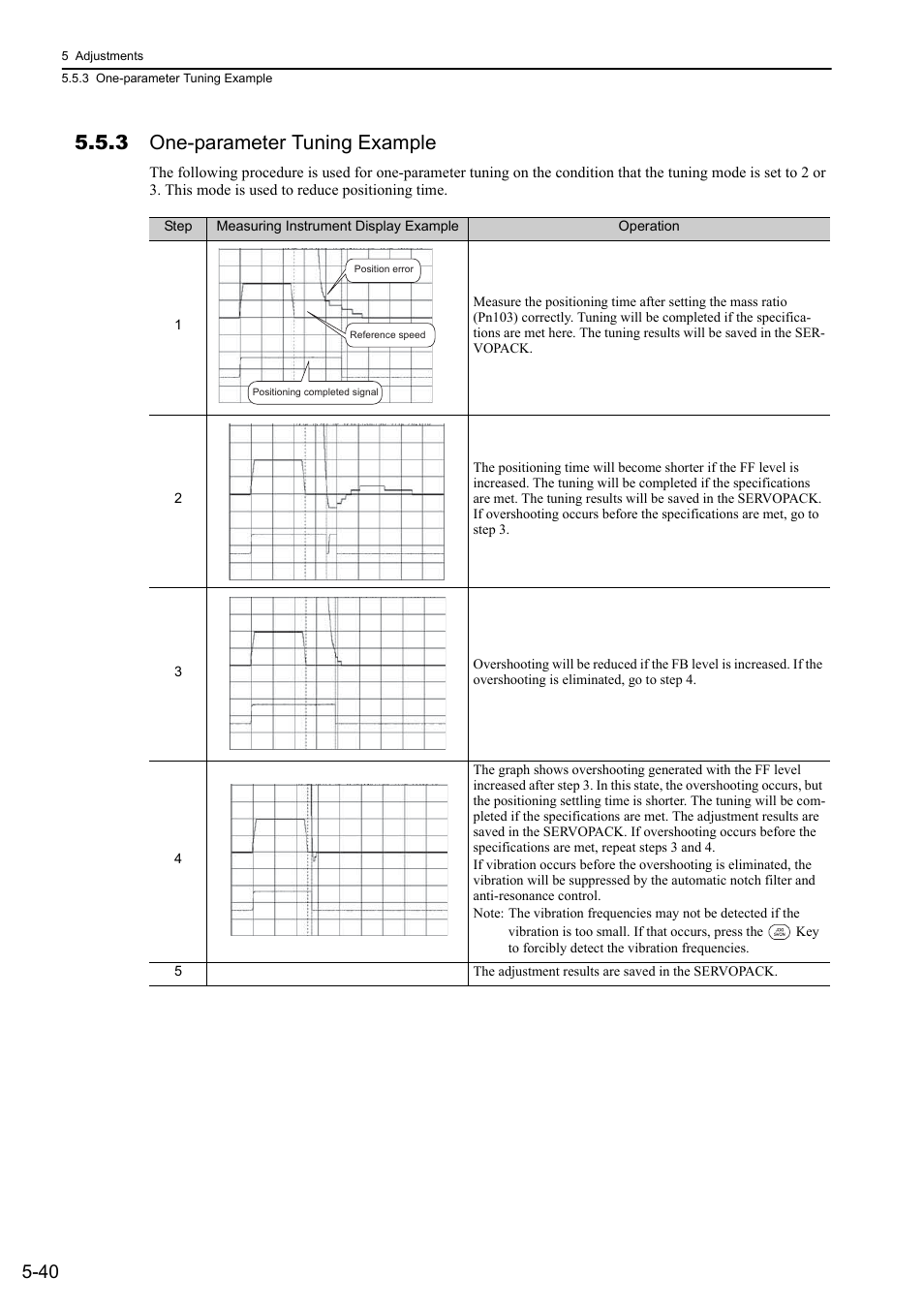 3 one-parameter tuning example | Yaskawa Sigma-5 User Manual: Design and Maintenance - Linear Motors MECHATROLINK-III Communications Reference User Manual | Page 190 / 357