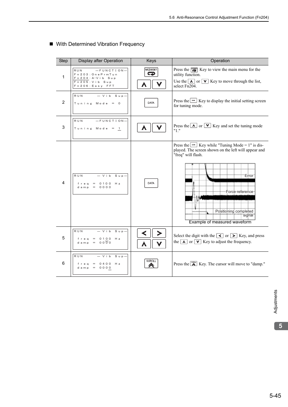 Lin ear, With determined vibration frequency | Yaskawa Sigma-5 User Manual: Design and Maintenance - Linear Motors MECHATROLINK-III Communications Reference User Manual | Page 195 / 357