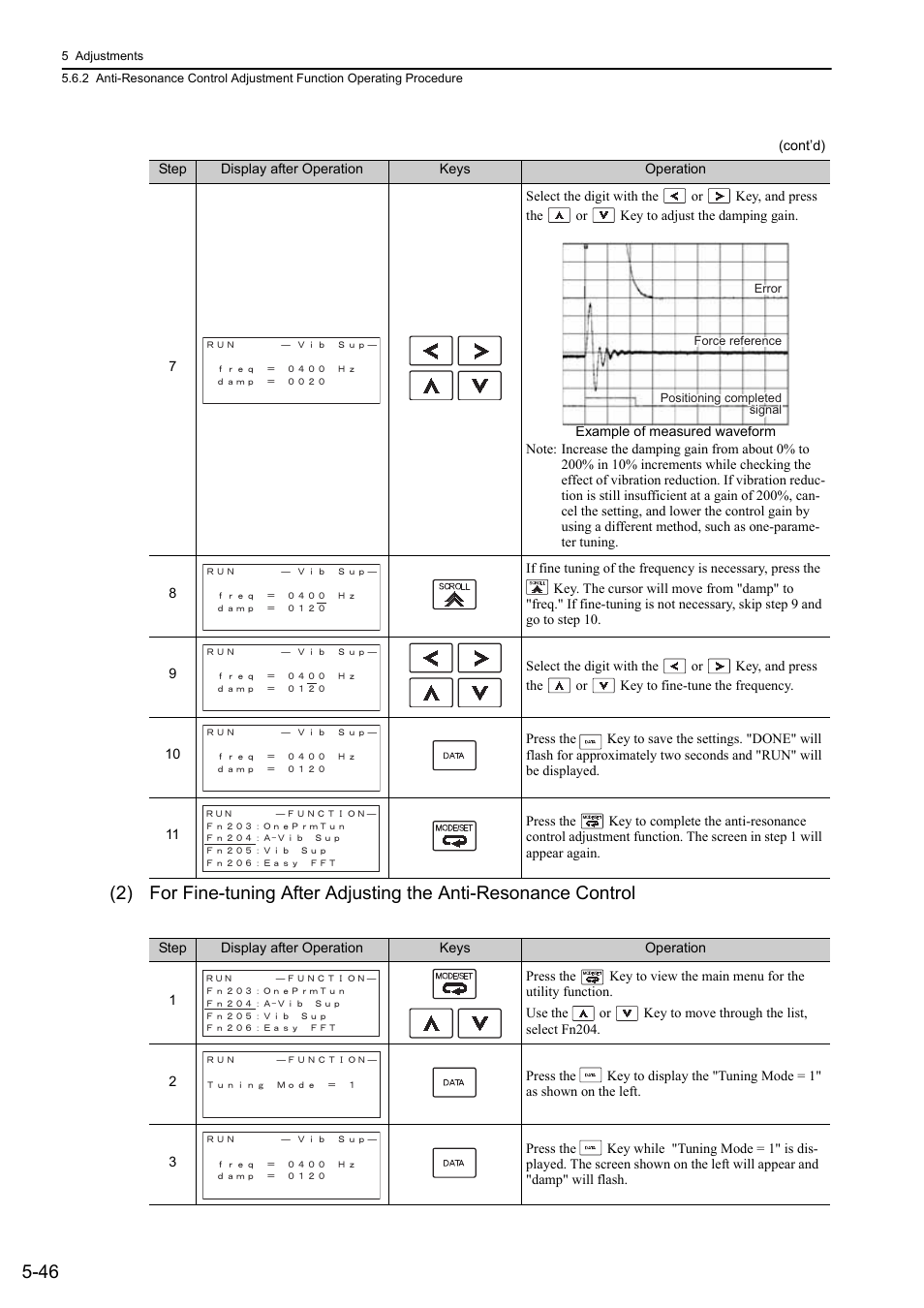 Lin ear | Yaskawa Sigma-5 User Manual: Design and Maintenance - Linear Motors MECHATROLINK-III Communications Reference User Manual | Page 196 / 357