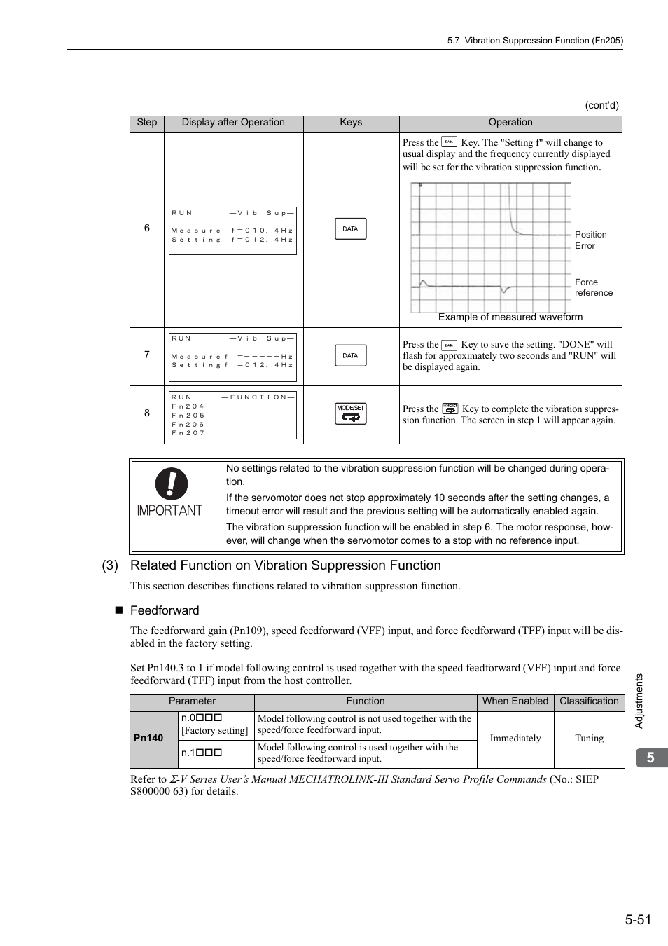 Lin- ear | Yaskawa Sigma-5 User Manual: Design and Maintenance - Linear Motors MECHATROLINK-III Communications Reference User Manual | Page 201 / 357