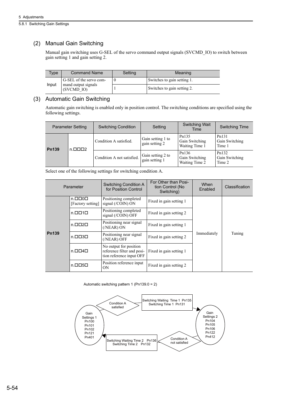 54 (2) manual gain switching, 3) automatic gain switching | Yaskawa Sigma-5 User Manual: Design and Maintenance - Linear Motors MECHATROLINK-III Communications Reference User Manual | Page 204 / 357