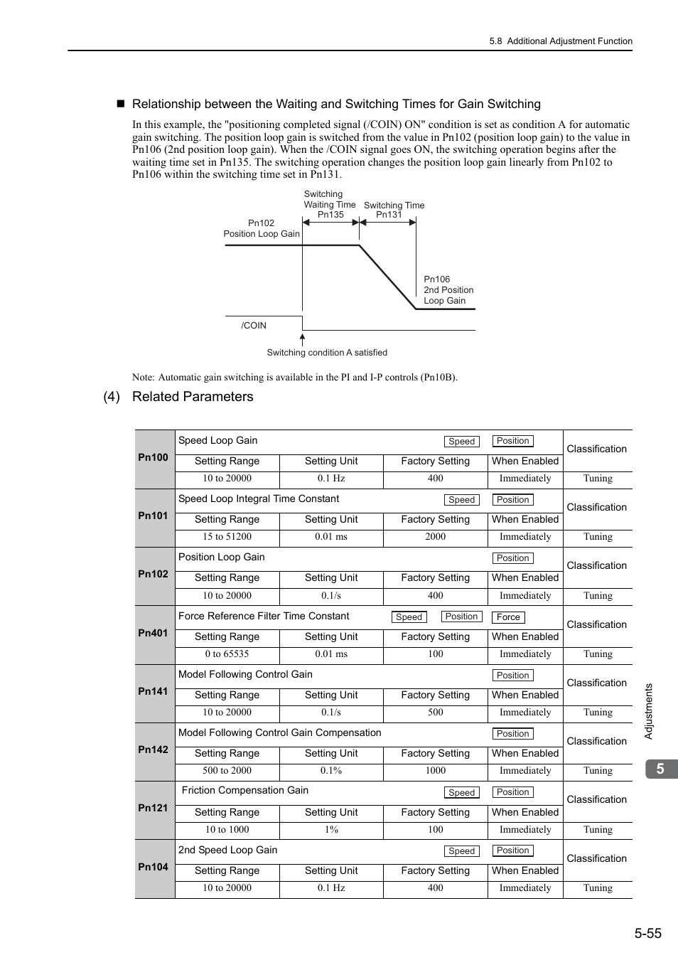 4) related parameters | Yaskawa Sigma-5 User Manual: Design and Maintenance - Linear Motors MECHATROLINK-III Communications Reference User Manual | Page 205 / 357