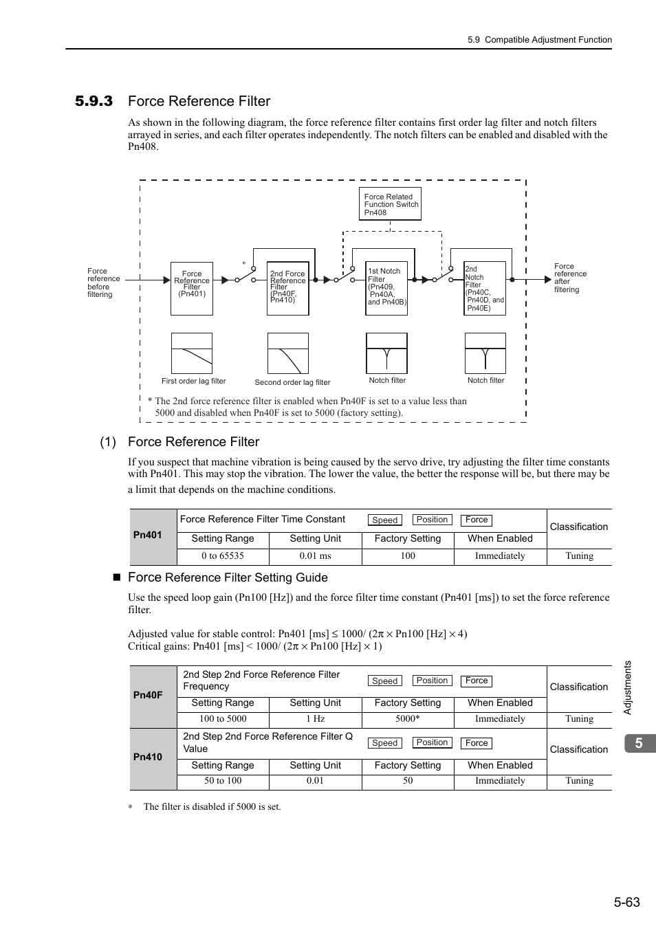 3 force reference filter, 1) force reference filter, Force | Linear | Yaskawa Sigma-5 User Manual: Design and Maintenance - Linear Motors MECHATROLINK-III Communications Reference User Manual | Page 213 / 357