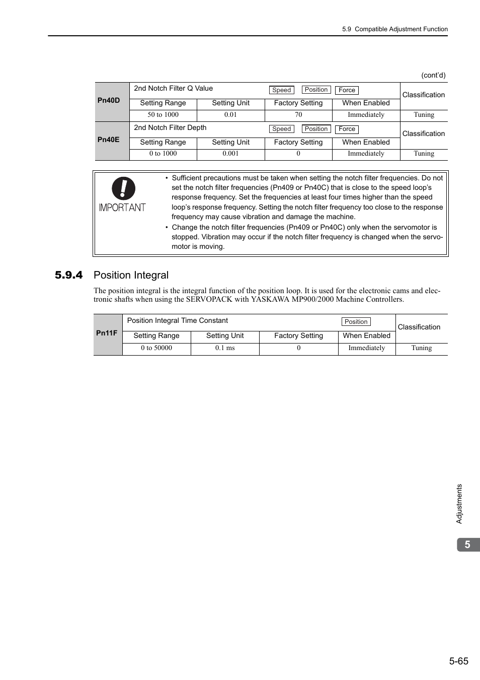 4 position integral | Yaskawa Sigma-5 User Manual: Design and Maintenance - Linear Motors MECHATROLINK-III Communications Reference User Manual | Page 215 / 357