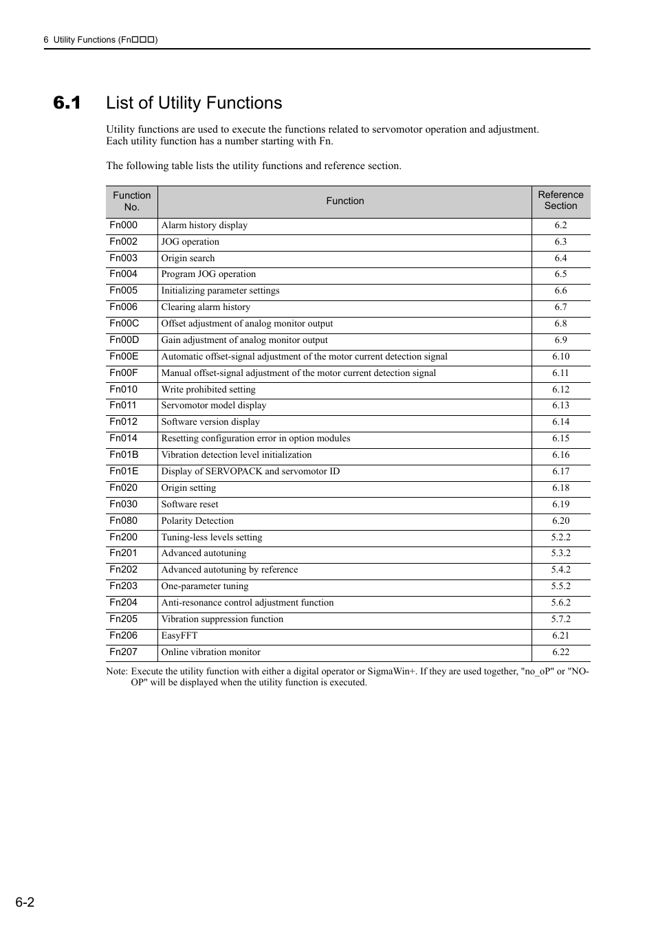 1 list of utility functions | Yaskawa Sigma-5 User Manual: Design and Maintenance - Linear Motors MECHATROLINK-III Communications Reference User Manual | Page 217 / 357