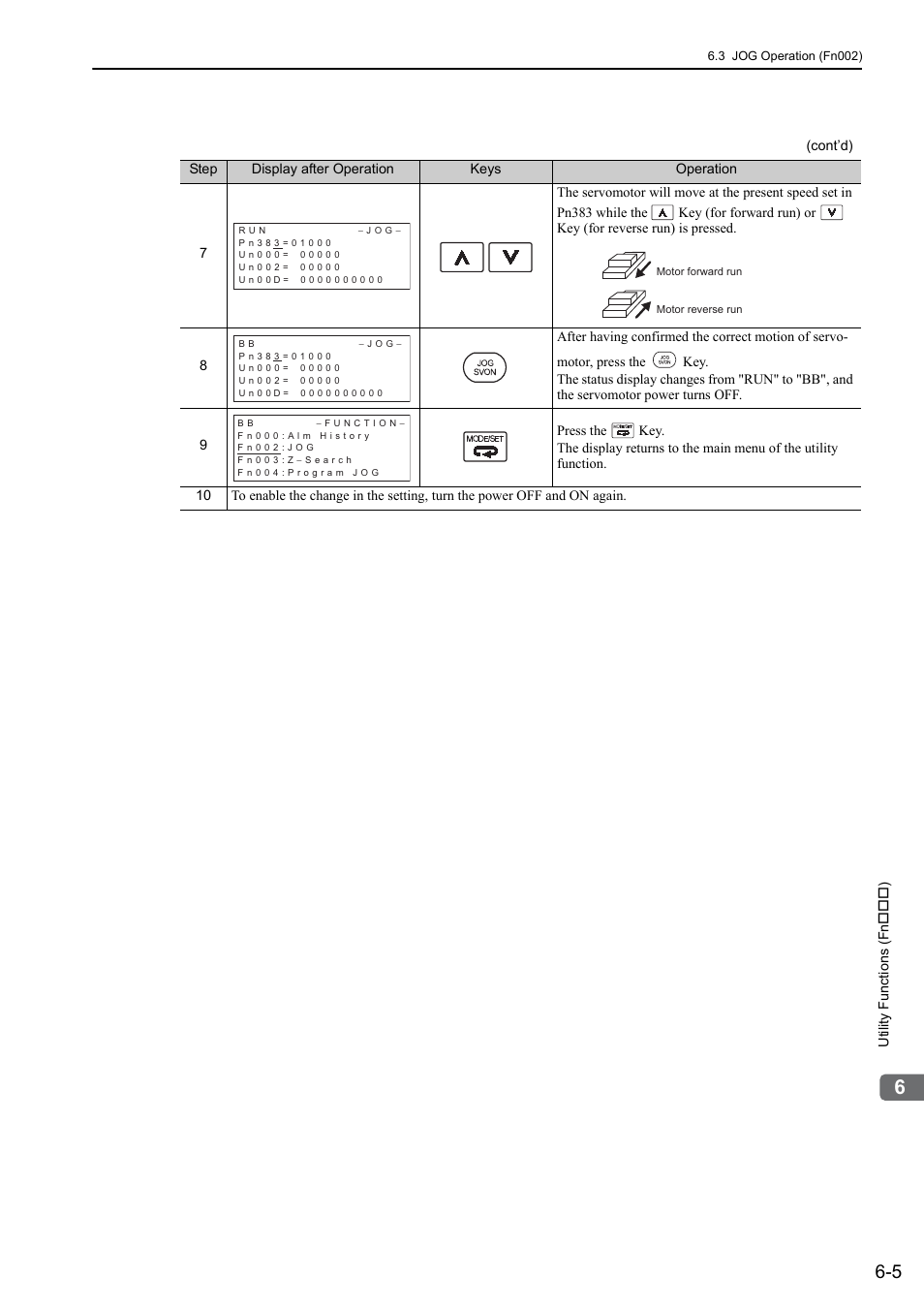 48 and 65 | Yaskawa Sigma-5 User Manual: Design and Maintenance - Linear Motors MECHATROLINK-III Communications Reference User Manual | Page 220 / 357