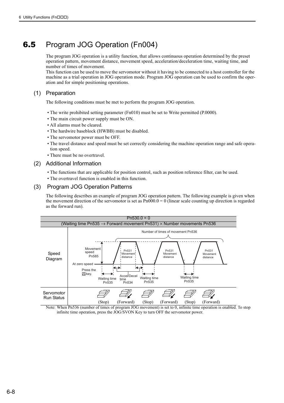 5 program jog operation (fn004), 1) preparation, 2) additional information | Program jog operation patterns | Yaskawa Sigma-5 User Manual: Design and Maintenance - Linear Motors MECHATROLINK-III Communications Reference User Manual | Page 223 / 357